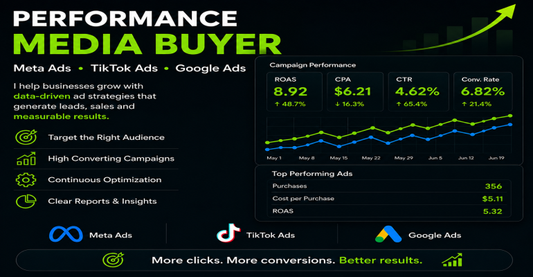 I Will Grow Your Business With High-Performing Meta, TikTok &amp; Google Ads